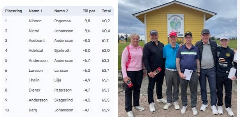 Elajo Scramble avgjord